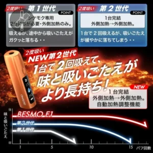 BESMO E1 加熱菸主機:適配 TEREA 煙彈,30 支連抽與一彈兩抽技術的極致體驗 3 SENTIA 系列煙彈